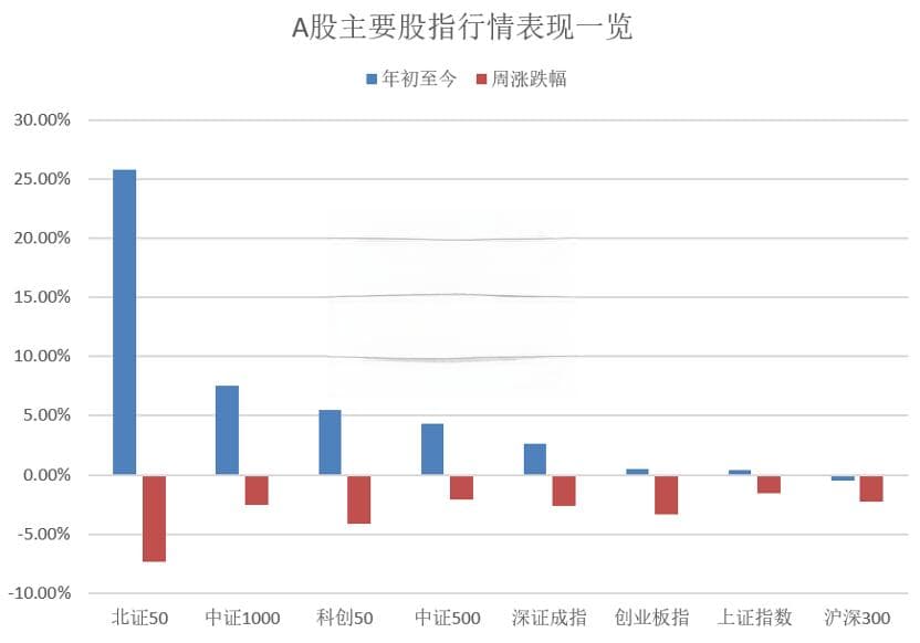 “4月决断”窗口临近，回撤or走高？