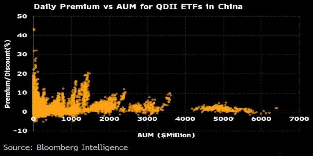 私募基金推动的高溢价推高中国跨境ETF风险