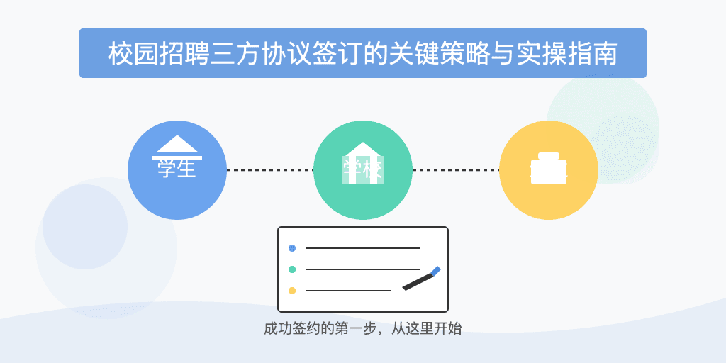 校园招聘三方协议签订的关键策略与实操指南