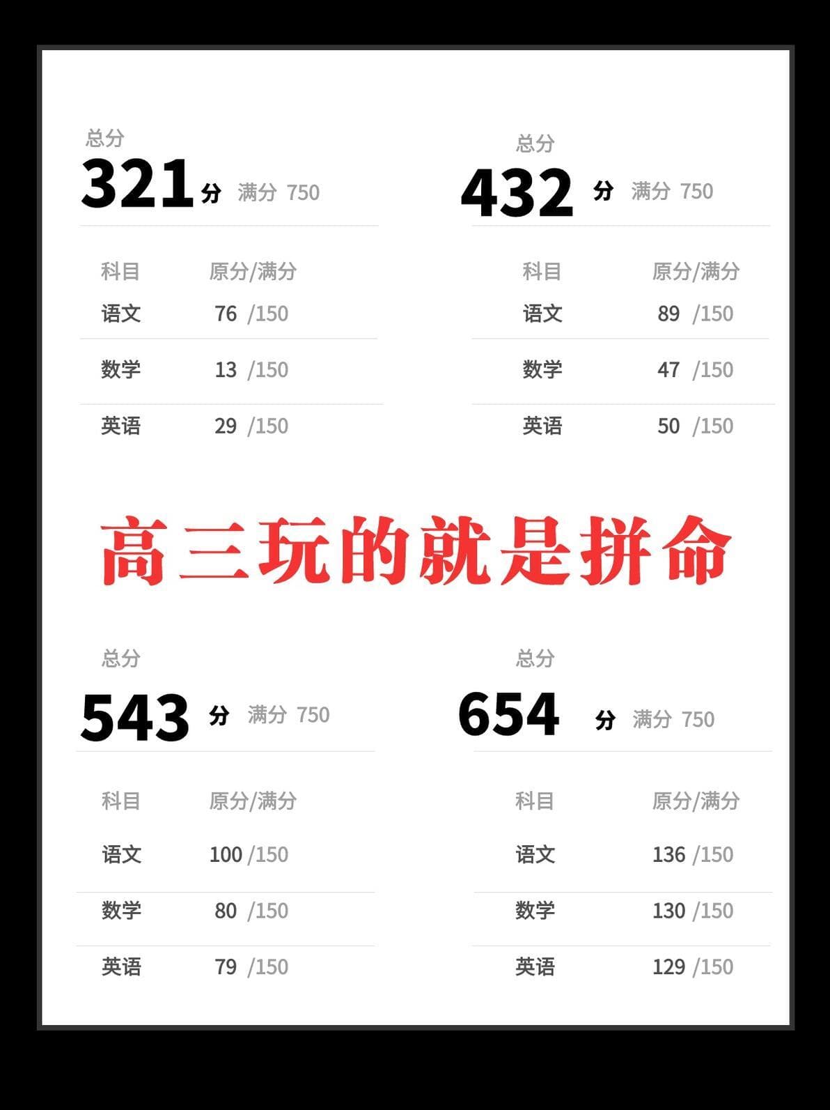 高考倒计时60天，提升200分有可能吗？