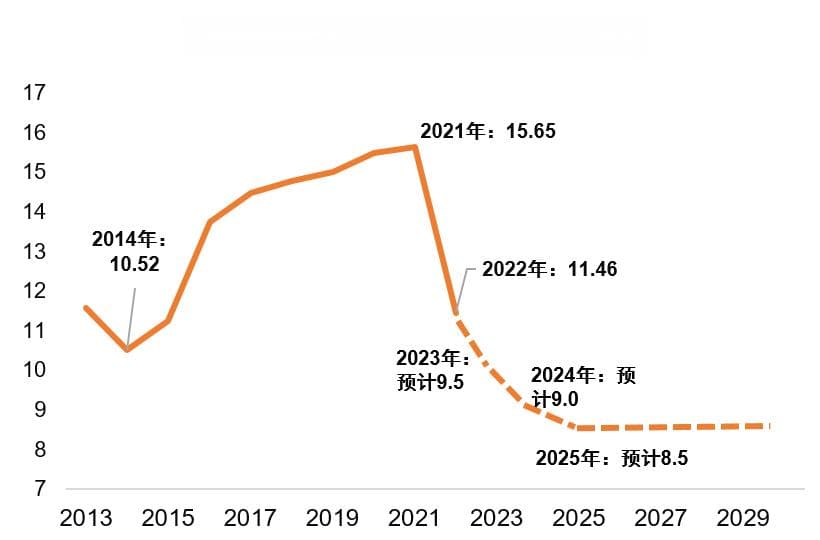 盛松成：本轮房市调整或持续4-5年，L型走势渐明朗
