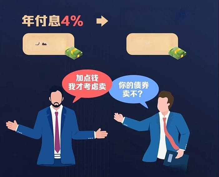 一文读懂固定收益类资产：从定义到投资策略