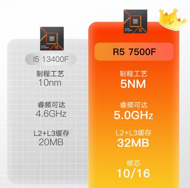 玩家必看！DDR4主板选购攻略：如何搭配最强CPU？