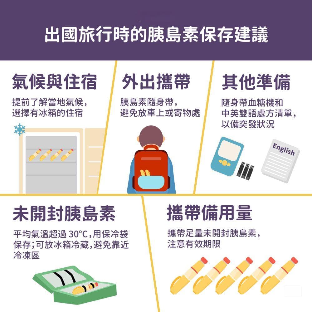 胰岛素要放冰箱吗？胰岛素保存方式及期限