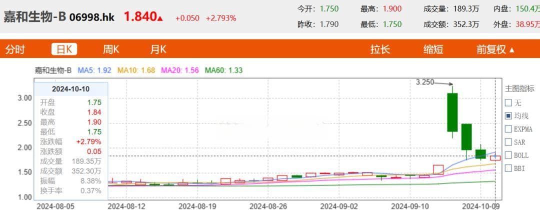医药大佬“变向借壳”上港股，高瓴、淡马锡、红杉谁是大赢家？