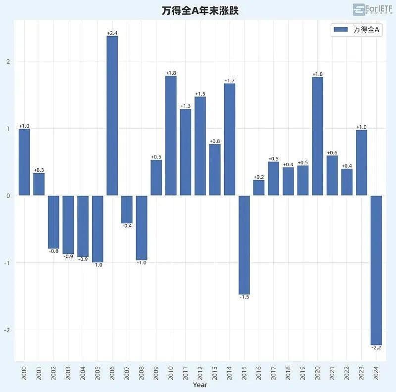 “日历效应”中的加仓陷阱：概率的迷雾与人性的执念