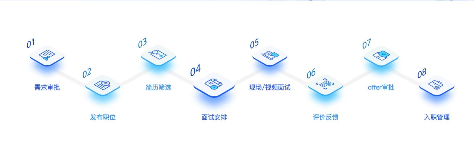 提升招聘质量：六大实用策略助企业吸引优秀人才