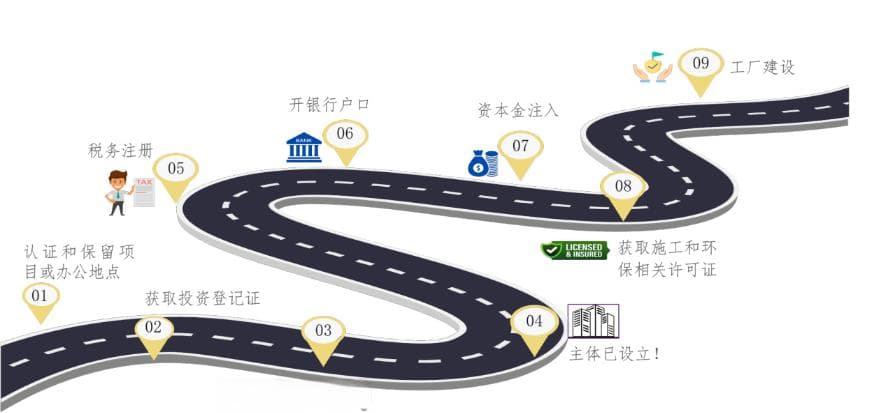 中国企业“出海”越南：法律实务全解析