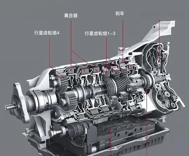 买自动挡车，AT和CVT究竟哪个更好？多个角度深入分析