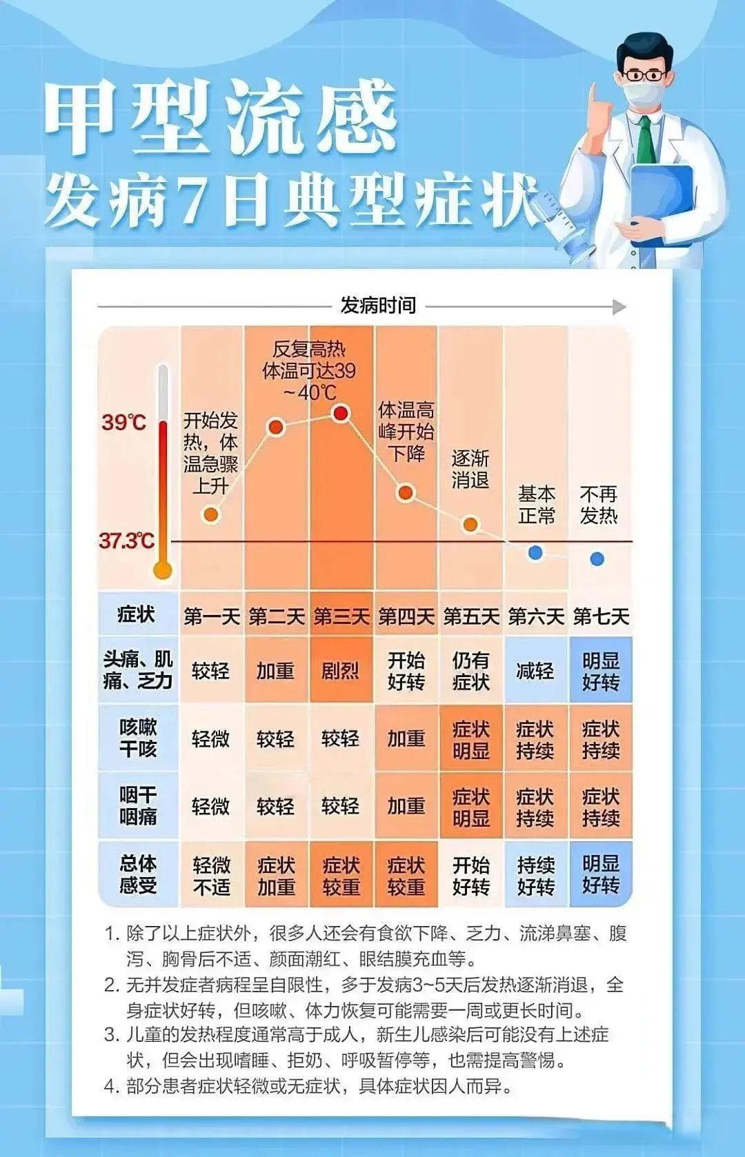提醒：甲流“特效药”不能给孩子乱吃