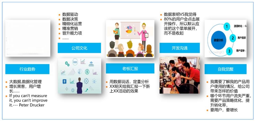 数据驱动运营的基本步骤和方法