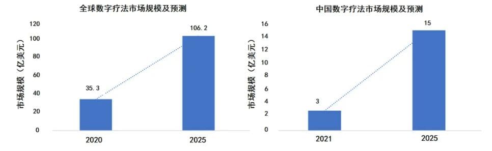 数字疗法：重塑医疗健康的未来