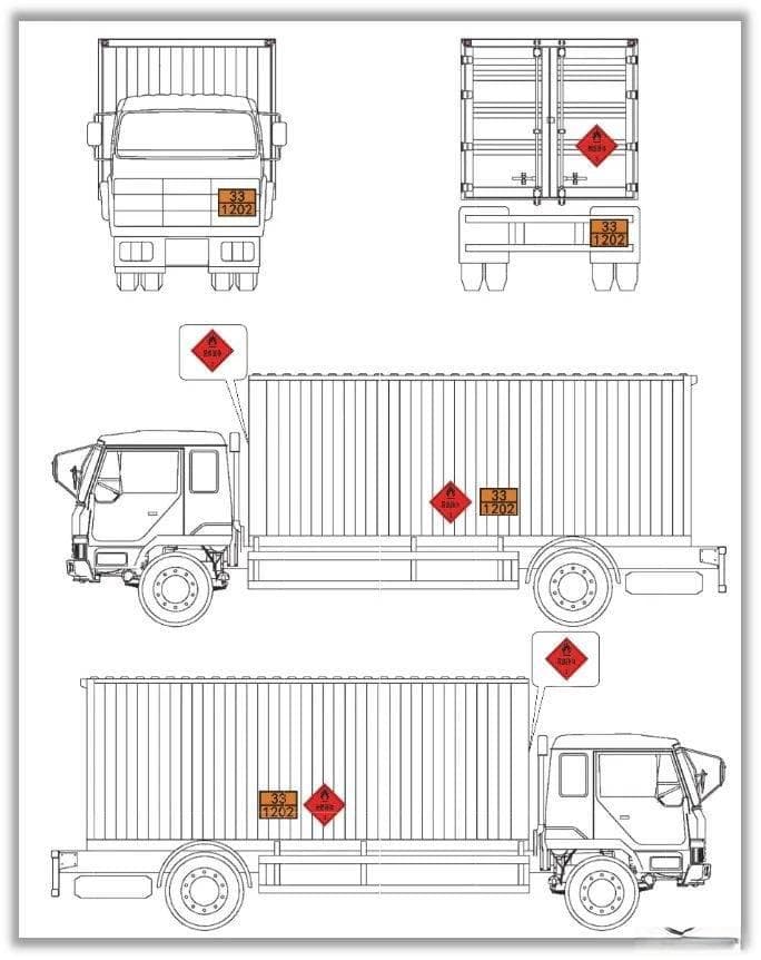 道路运输危险货物车辆标志新规解读