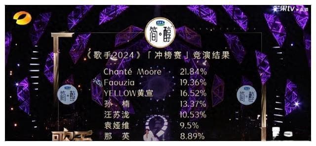 那英《歌手2024》获第七引发热议：节目组为何如此安排？