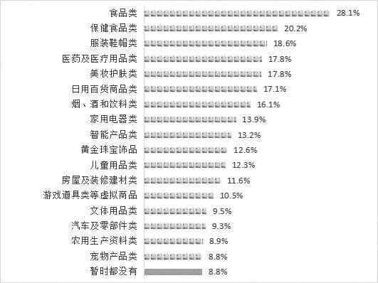 消费环境越来越好 售后保障最受关注