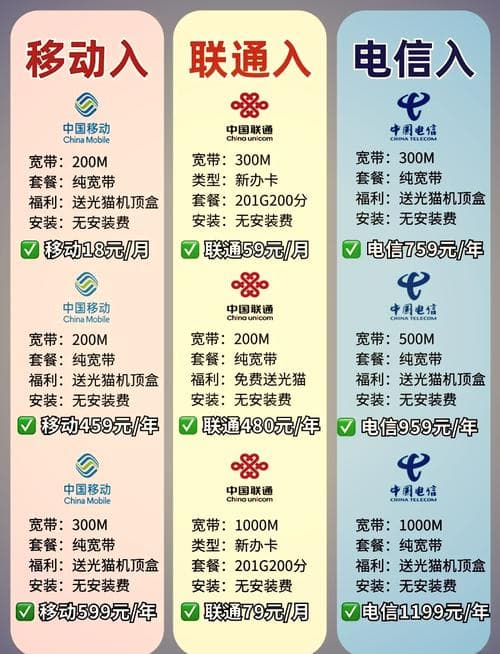 如何查宽带网费？