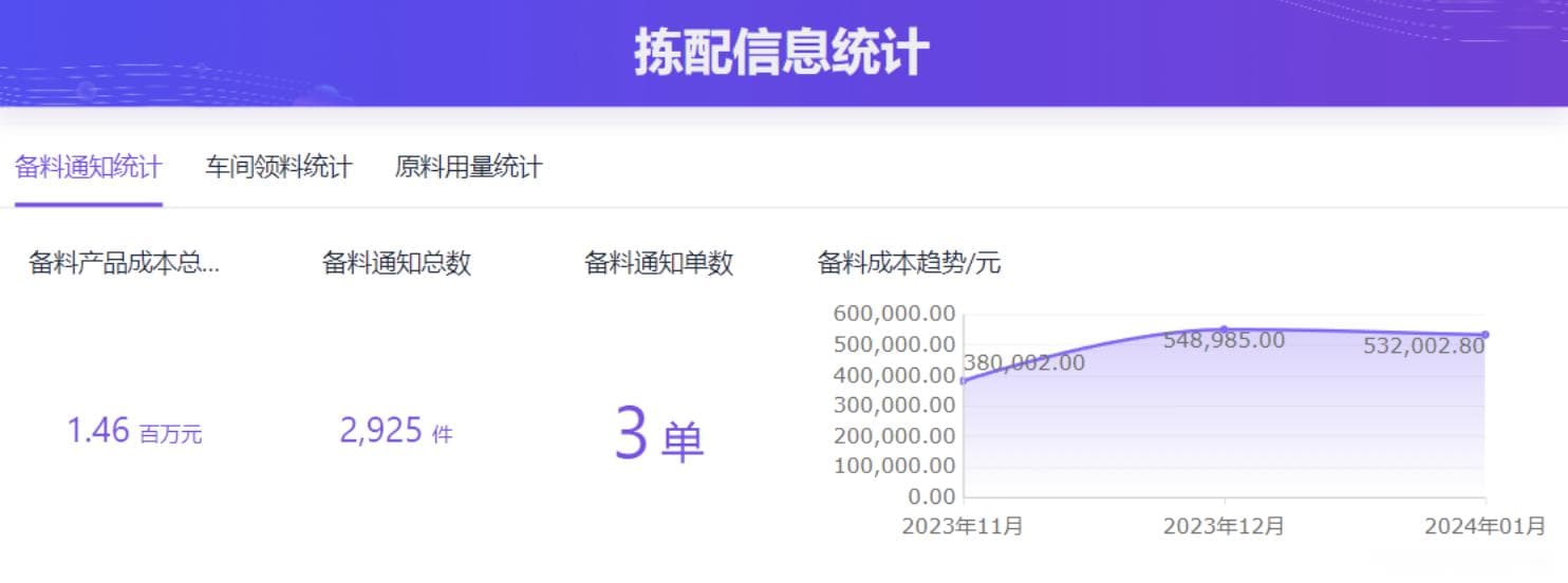 3分钟带你了解：什么是供应链管理？供应链管理怎么做？