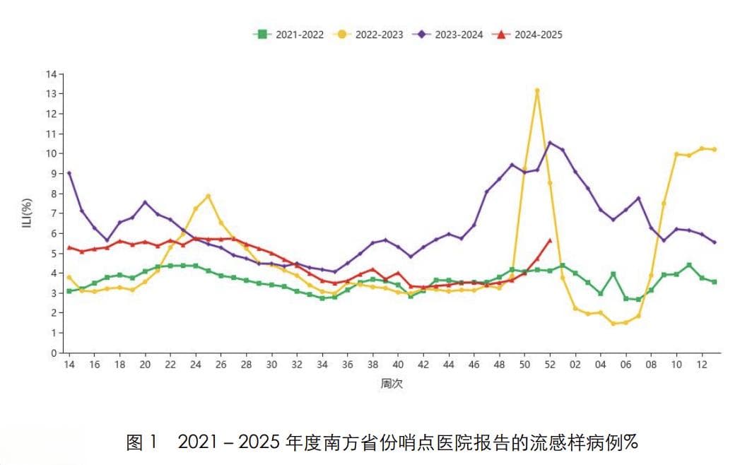 国家流感中心预警：甲流高发，家长防护指南