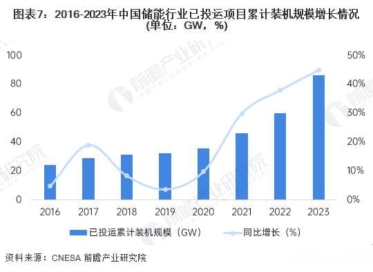 储能电池行业全景图谱：产业链、市场规模与竞争格局深度解析