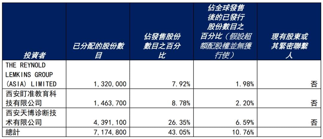 如何打造一只物业妖股？