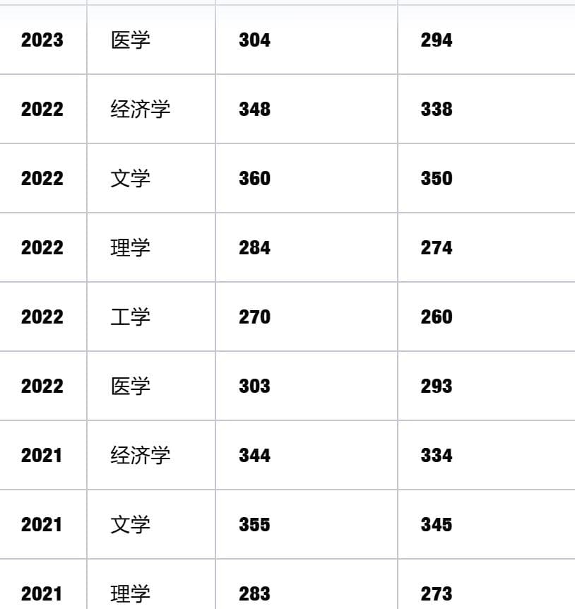 考研国家线分学科调整逻辑与近五年数据回溯