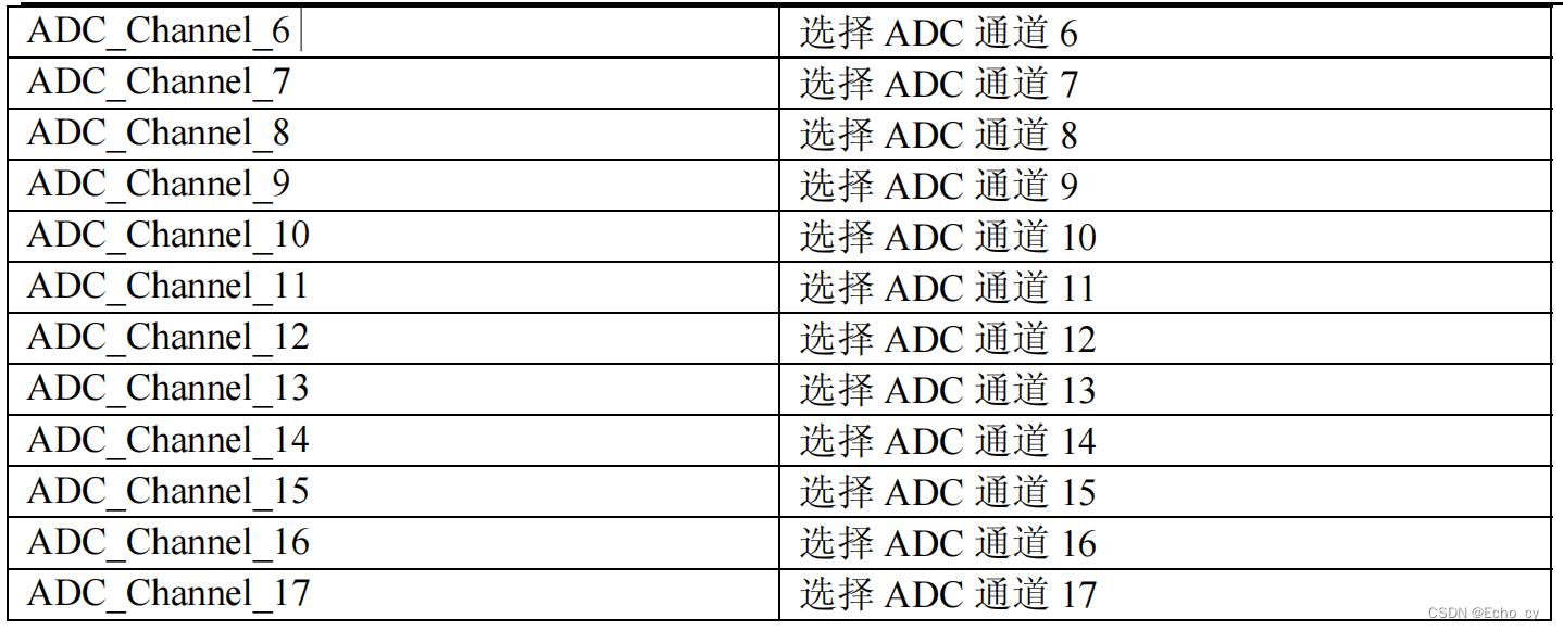STM32 ADC库函数详解