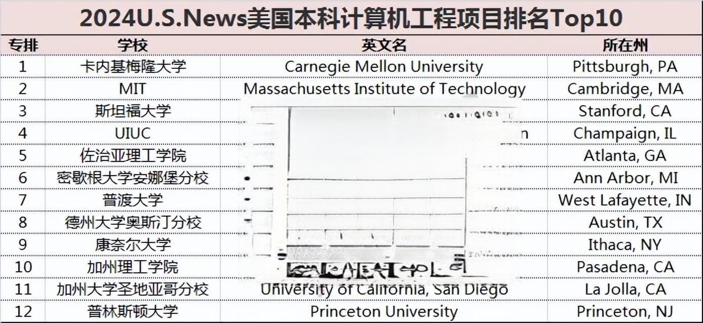 美国大学毕业生就业市场报告：高薪专业与就业前景分析