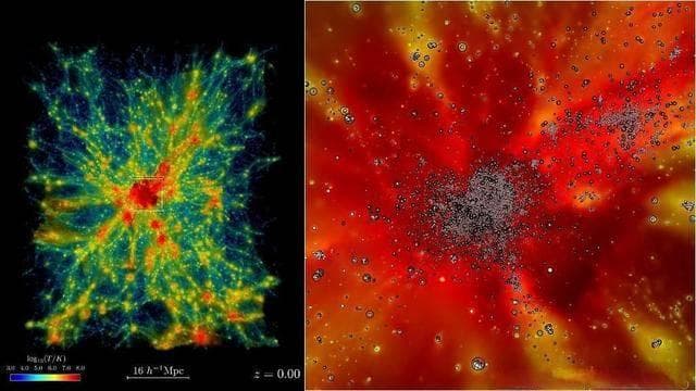 前沿超算助力，科学家首次实现大范围宇宙流体动力学模拟
