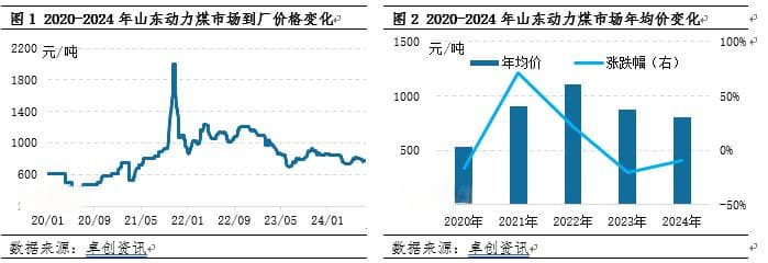 动力煤：近五年供需结构由紧平衡向宽松过度，煤价先涨后落