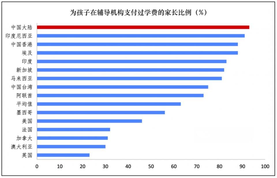 多次生育调查揭示年轻人不愿生孩子的最重要原因是什么？