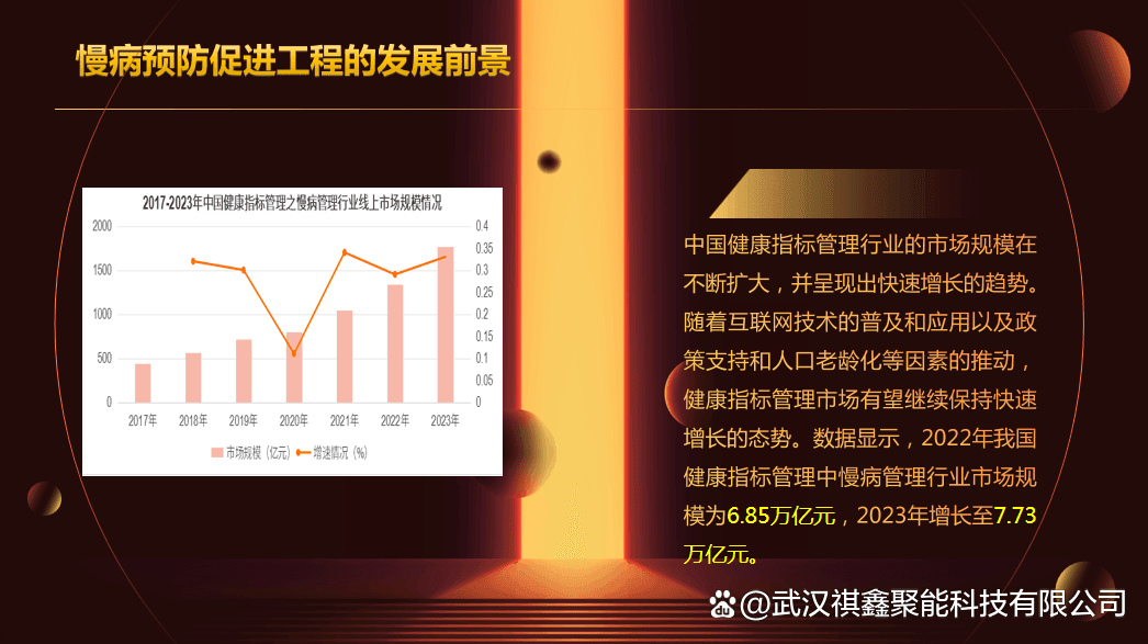 武汉祺鑫聚能：健康养生行业有没有发展前景