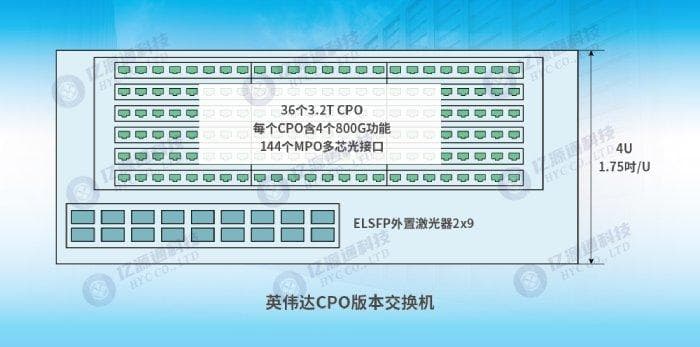 应用于CPO封装模块内的光纤互联方案