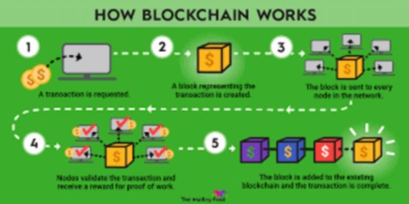 链接未来：区块链技术在智慧工厂中的应用