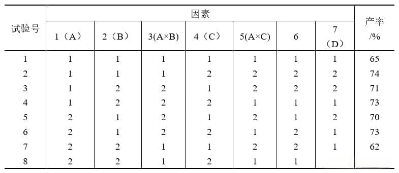 有交互作用的正交实验设计及数据分析