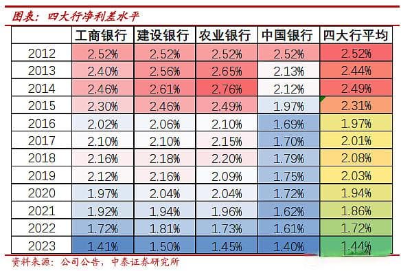 邮储银行代理费率下调：幅度充分，结构差异化，机制优化