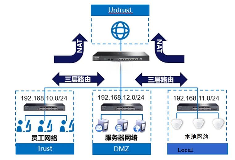 防火墙技术基础篇：解析防火墙的网络隔离机制