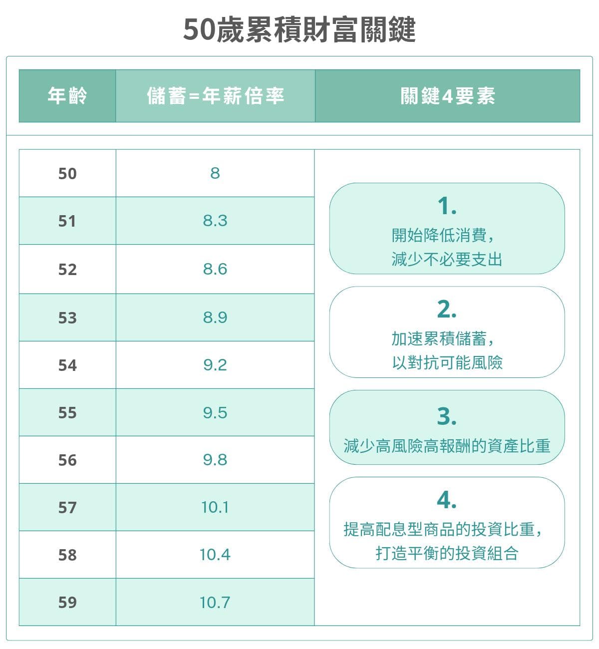 50岁退休理财规划：从储蓄到投资的全面指南