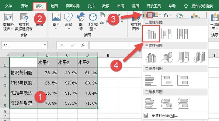 Excel簇状柱形图制作：如何添加百分比标签