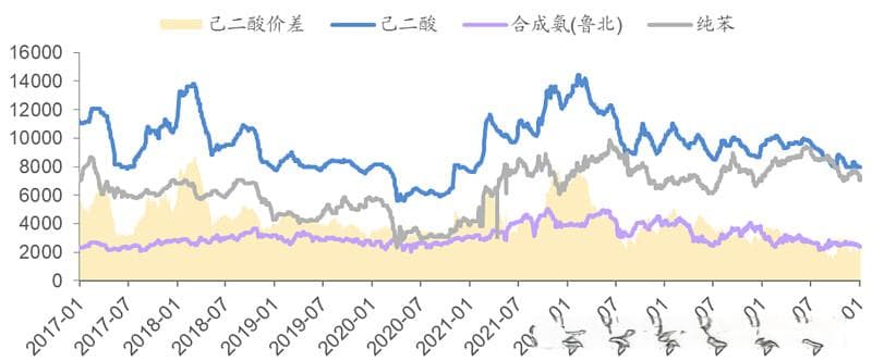 华鲁恒升：利润背后的“压力测试”