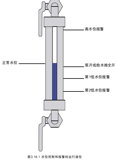 液位测量方法详解：蒸汽锅炉水位探测技术