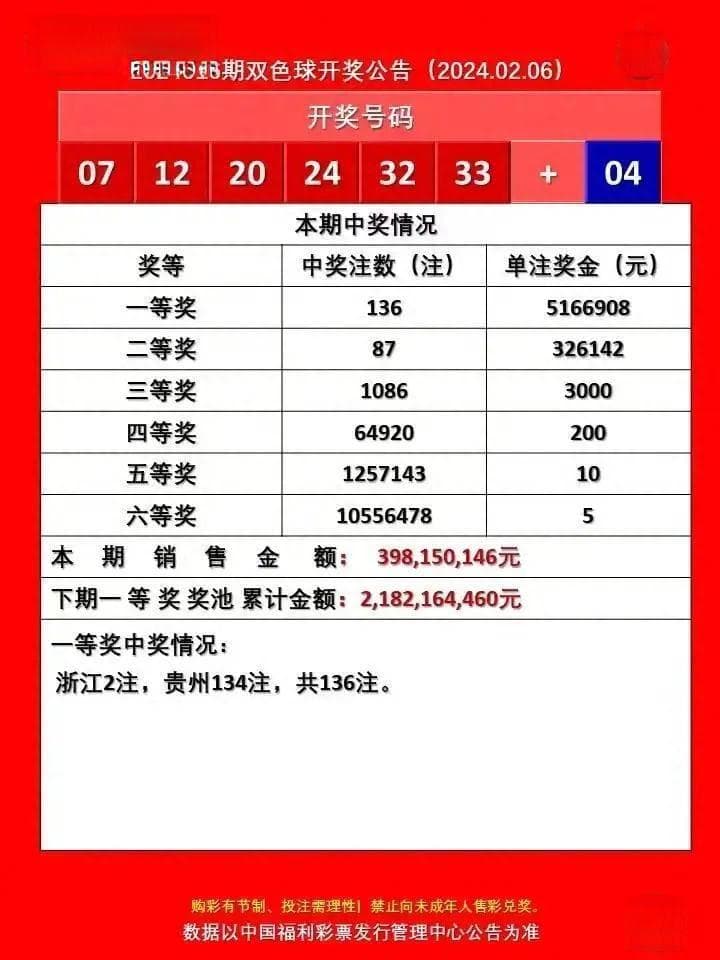 双色球中奖后如何避免踩坑？这份兑奖指南请收好！