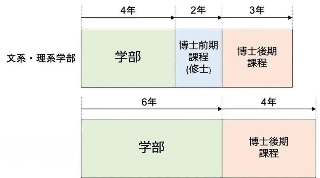 日本申博指南：从申请条件到预算规划的全方位解析