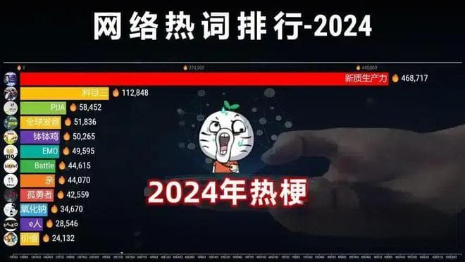 2024网络热词背后的时代独特印记