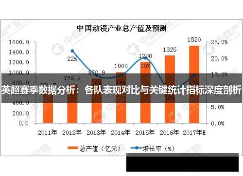 英超赛季数据分析：从进攻到防守，解密各队表现