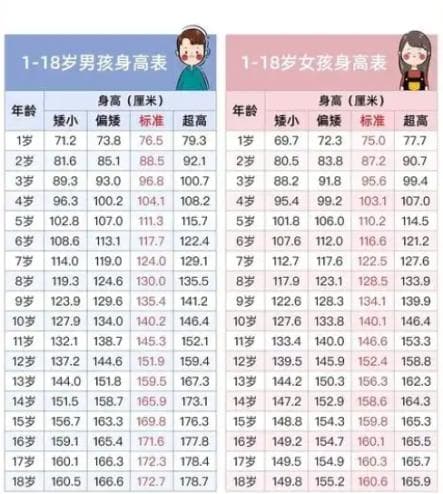 什么是儿童生长激素缺乏症？