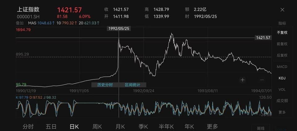 以历史8轮牛市为鉴，A股新一轮牛市即将开启？