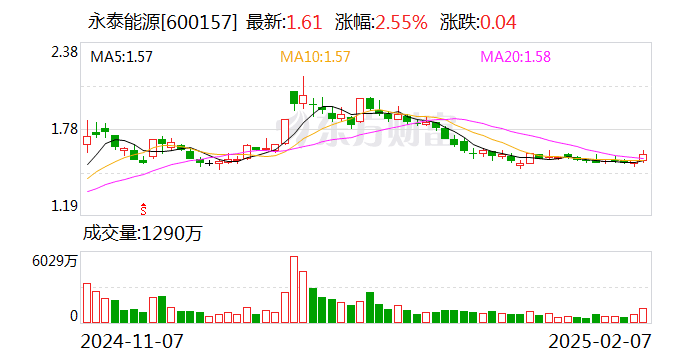 筹划半年后 永泰能源终止购买天悦煤业股权