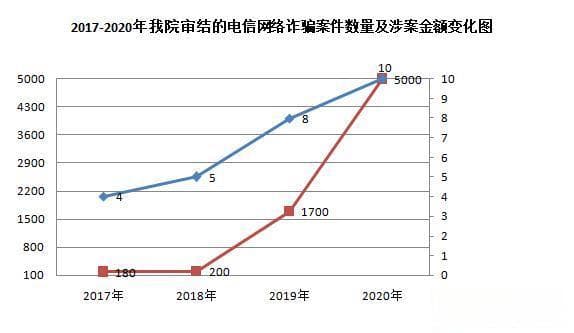2024年电信诈骗金额：最新数据及防范指南