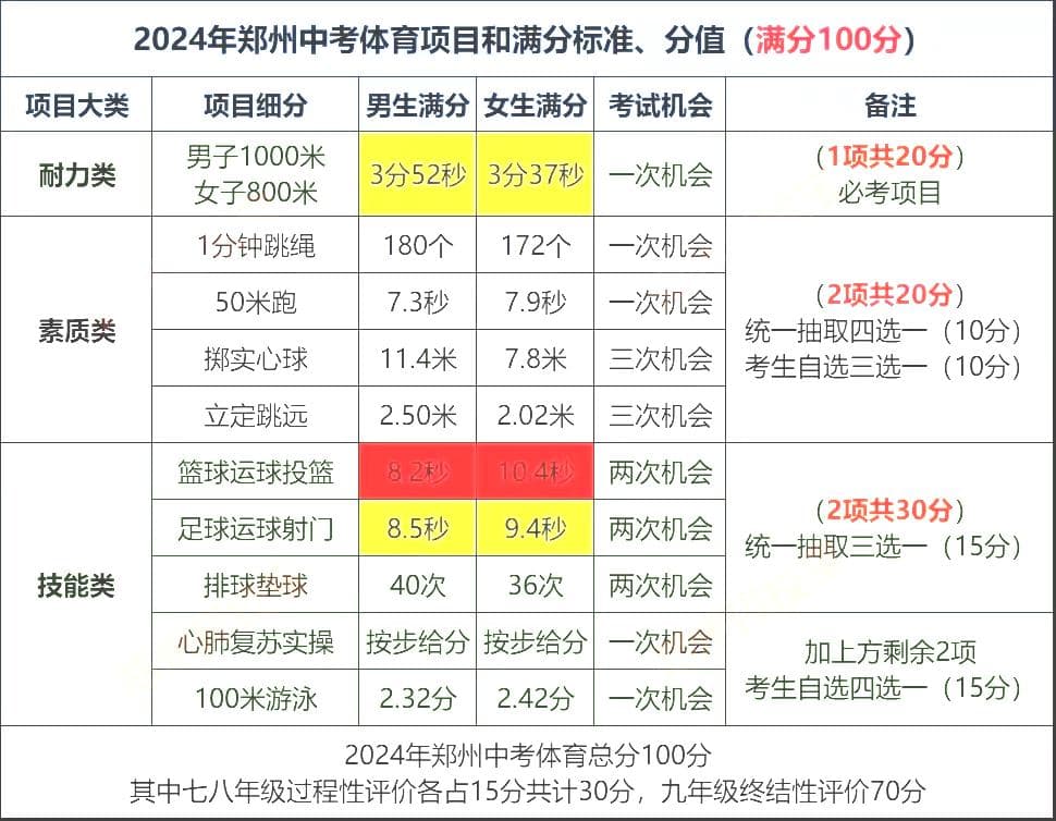 1000米/800米快速提高成绩？你需要来学习一下正确的技术动作！