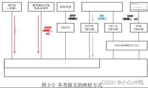 智能变电站科普知识：从基础概念到构建原理